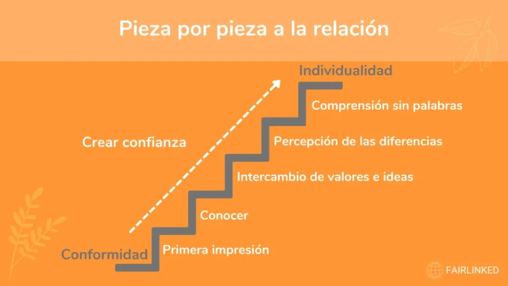 El camino hacia una relación saludable