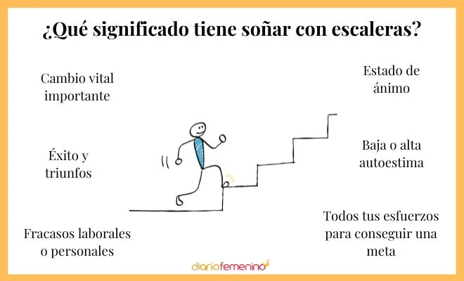 El significado psicoanalítico de soñar con escaleras