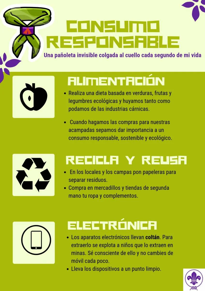 Ética del consumo comportamiento responsable para un mejor mundo