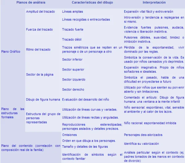 Interpretación del Test de Familia Claves para Análisis Eficiente