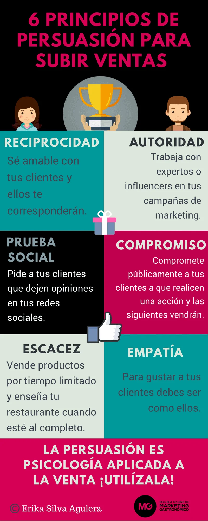 La persuasión en la industria alimentaria