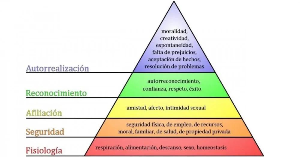 La soledad oportunidad de autorrealización