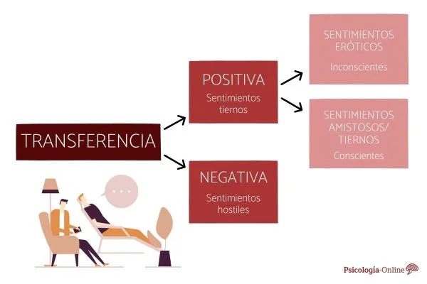 La Transferencia en Psicoanálisis Significado y Función