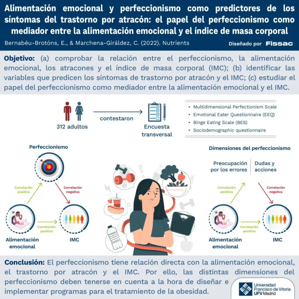 Perfeccionismo y trastornos de alimentación conexión estrecha