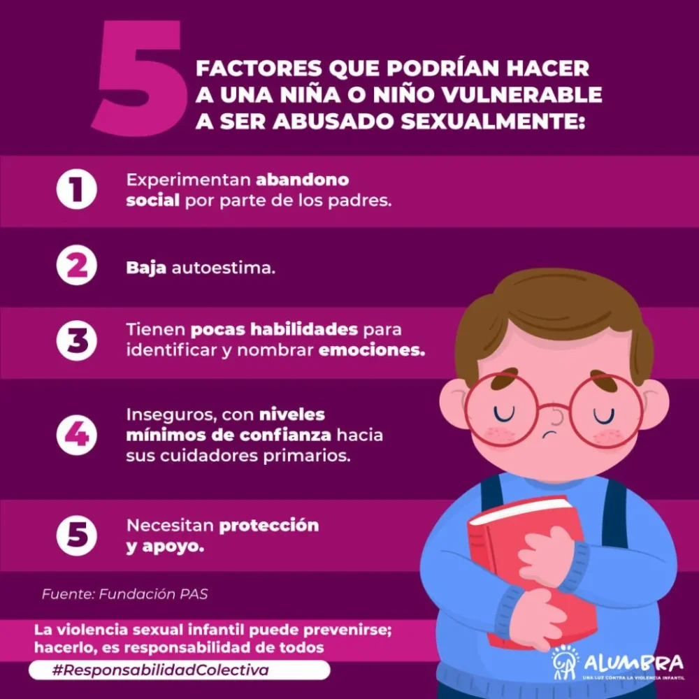 Riesgos sexuales Comportamientos a evitar
