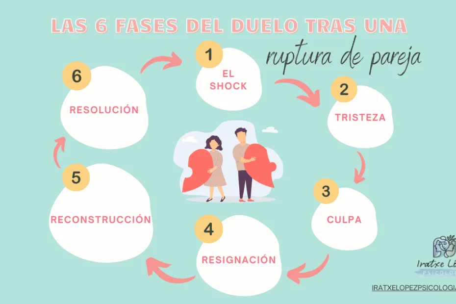 Superando el resentimiento en terapia de pareja divorciada