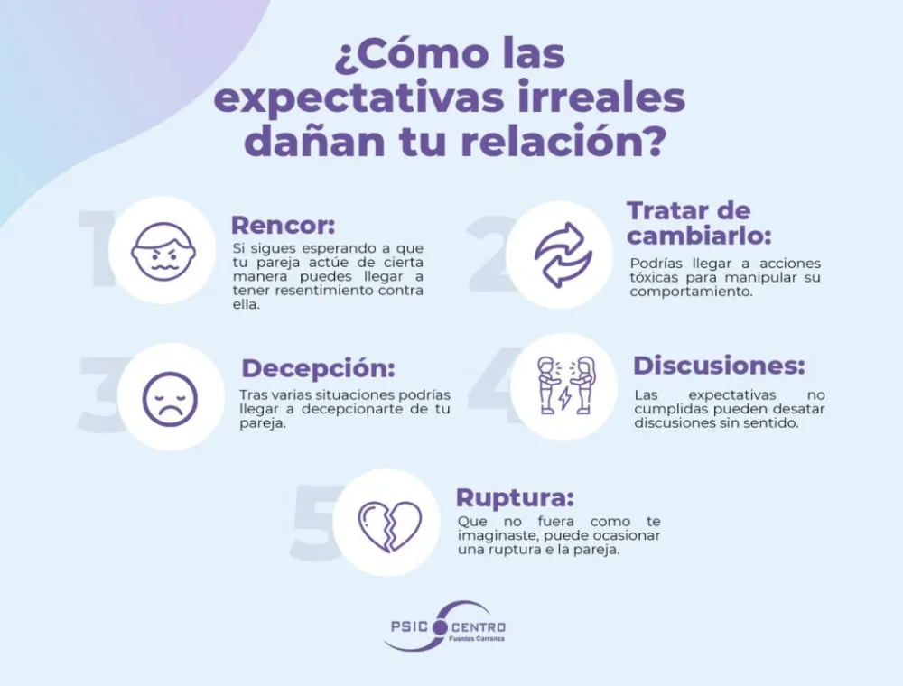 Superando expectativas irreales en terapia de pareja