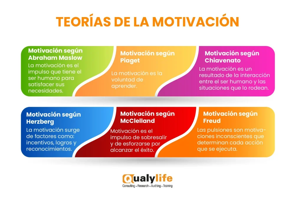 Teoría de Motivación Enfoque optimizado y conciso