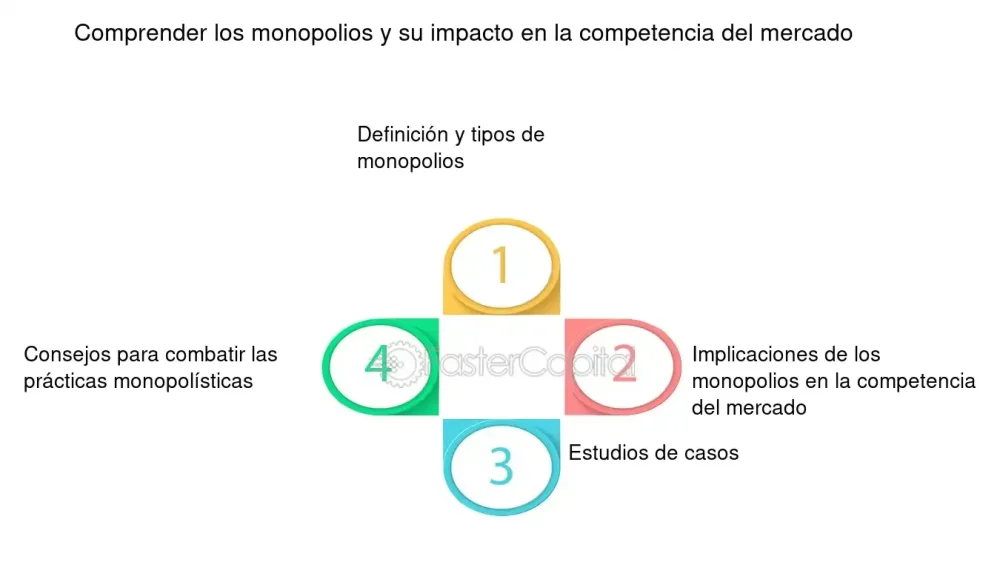 Consecuencias negativas de la competencia excesiva