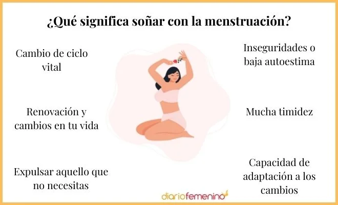 Descifrando los sueños con la regla