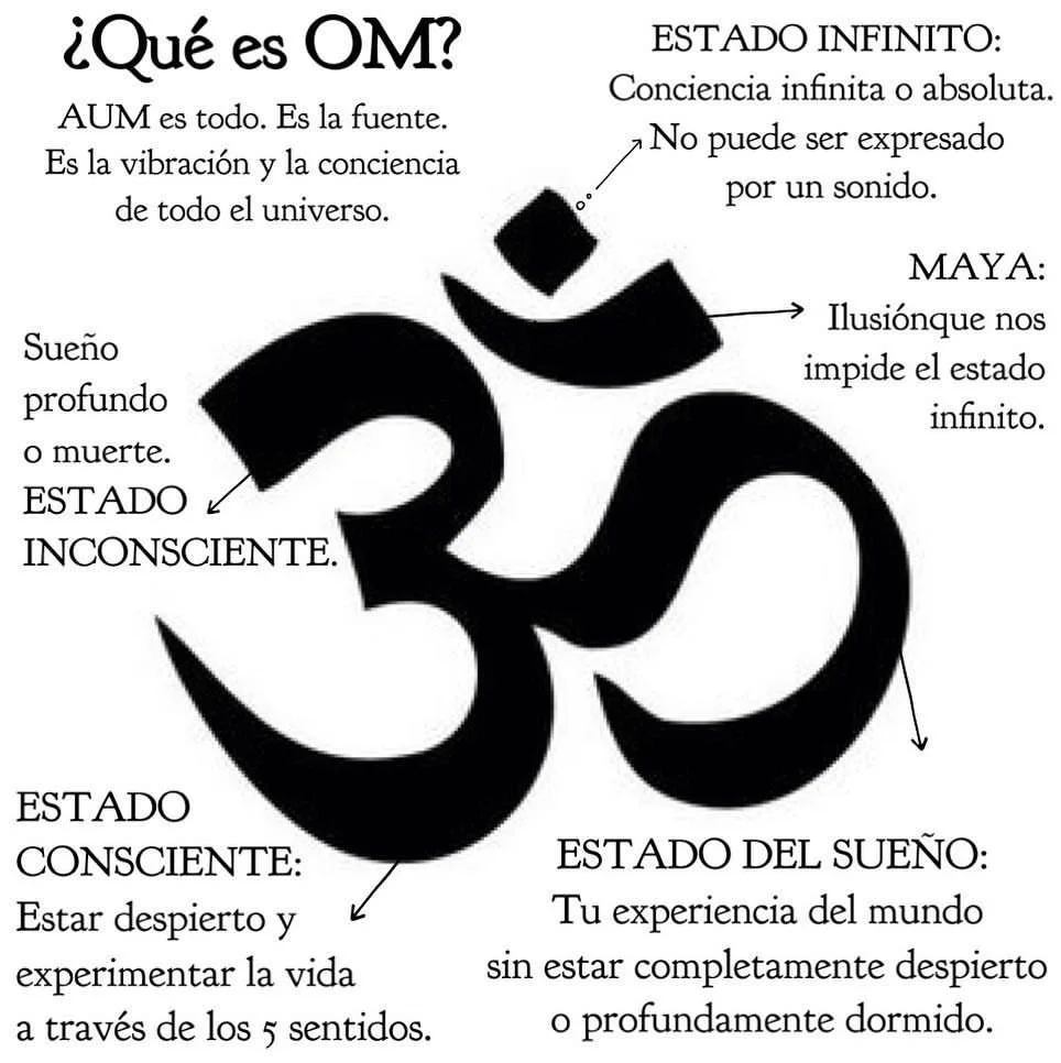 El Significado del Mantra en Sánscrito