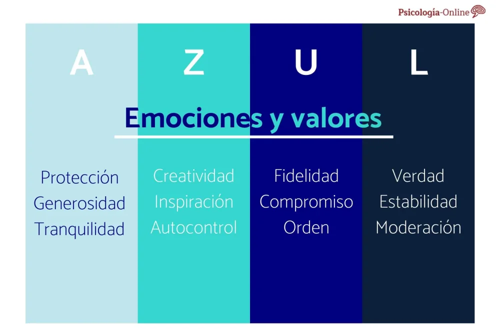 El Significado Espiritual del Azul