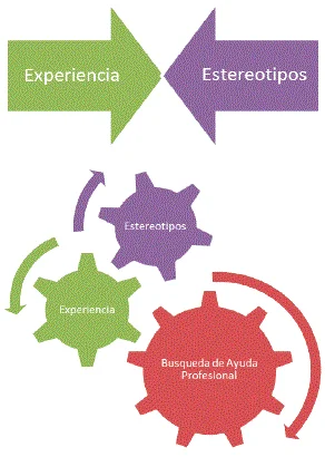 Impactos psicológicos de los estereotipos Análisis conciso