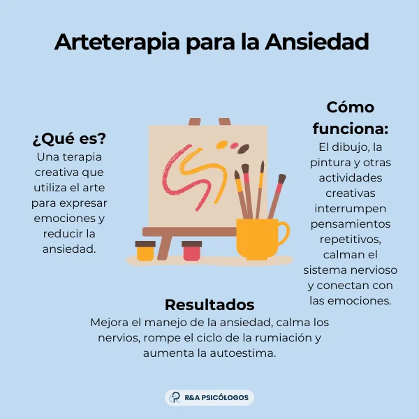 Terapia de arte herramienta efectiva para tratar ansiedad
