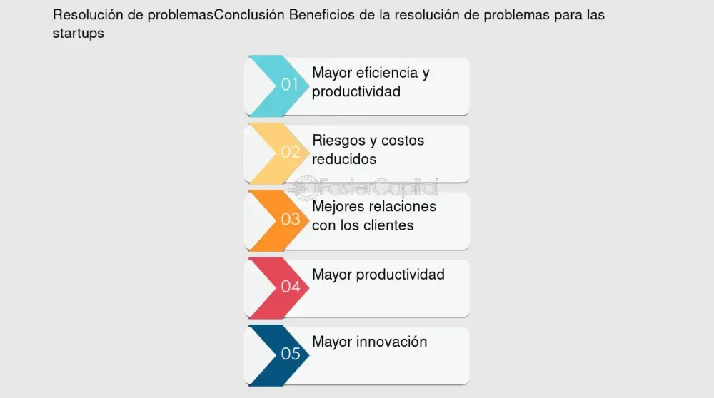 Ventajas de la cooperación en la resolución de problemas