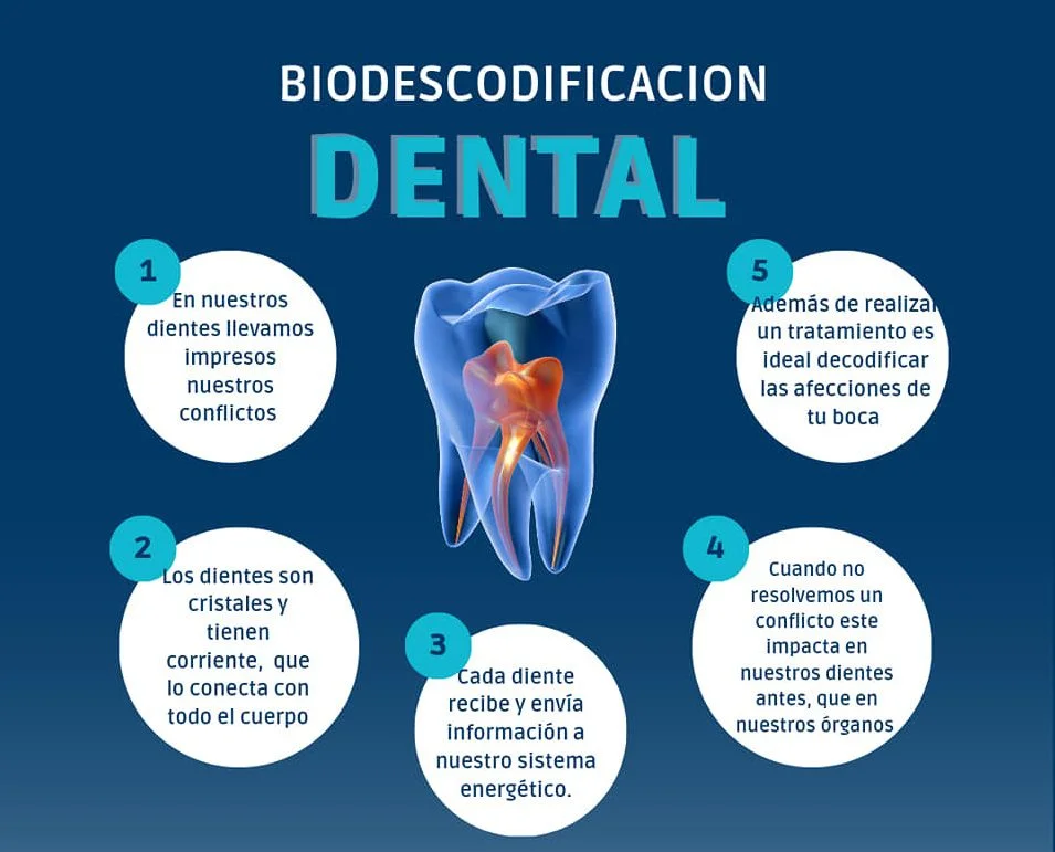 Biodescodificación de la caída de dientes Enfoque optimizado