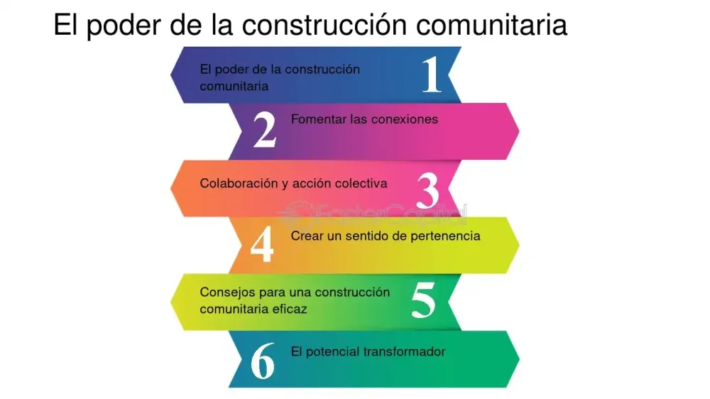 Construyendo comunidad a través de la cooperación