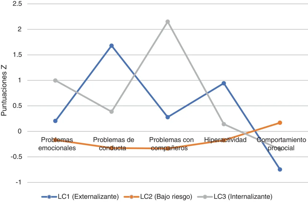 Efecto del comportamiento prosocial en la salud mental análisis optimizado