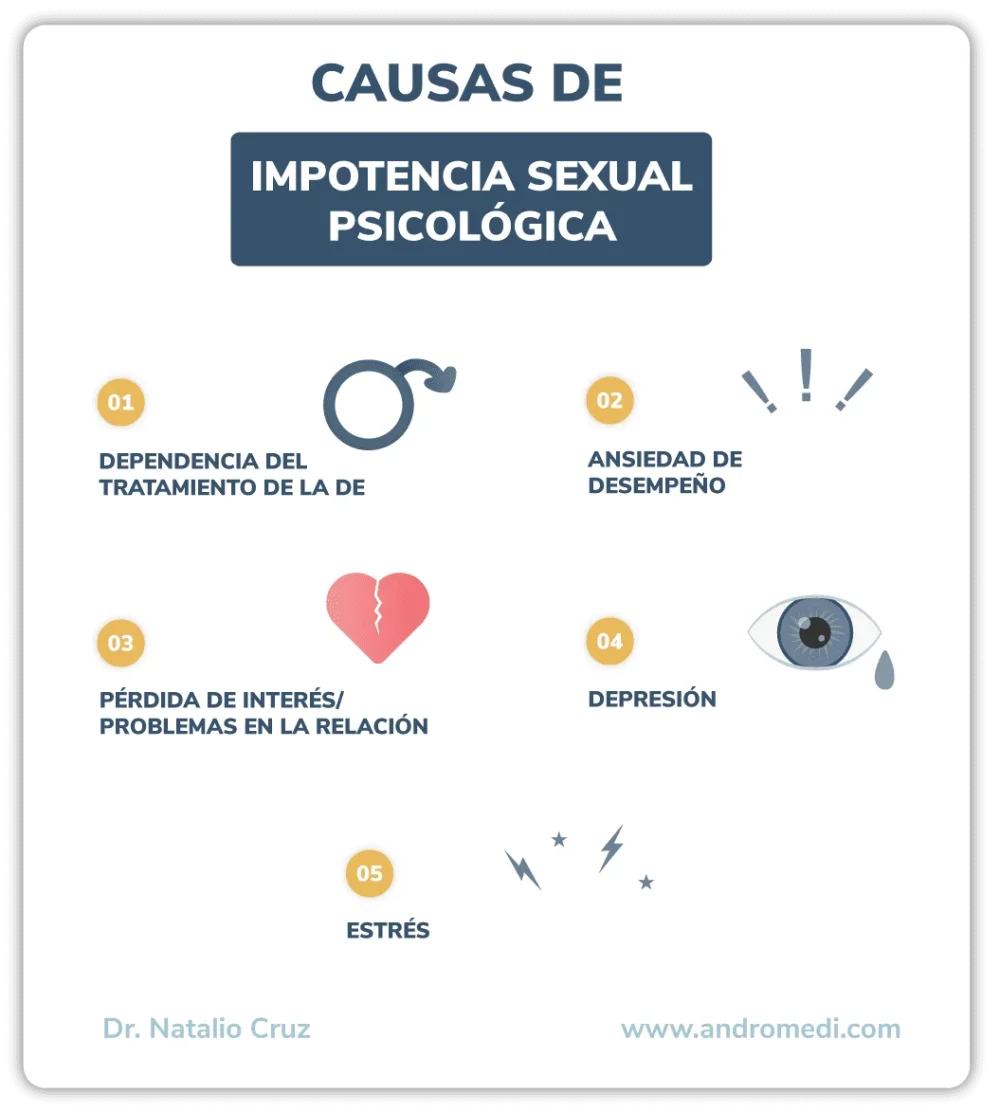 Falta de sensaciones en la penetración masculina Causas y soluciones