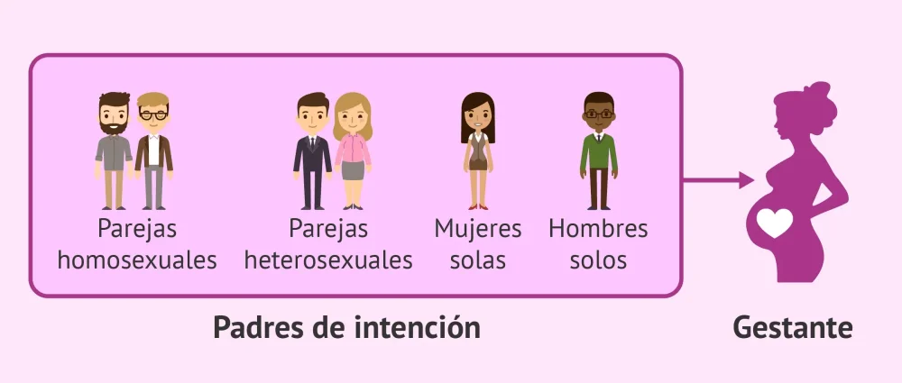 Fortaleciendo la relación de pareja durante la gestación subrogada