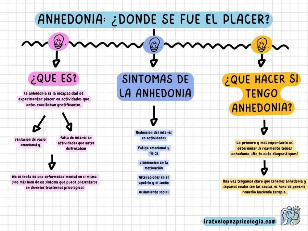 Guía para ayudar a alguien con anhedonia