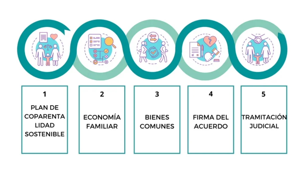 Guía para una separación con hijos Cómo minimizar impacto