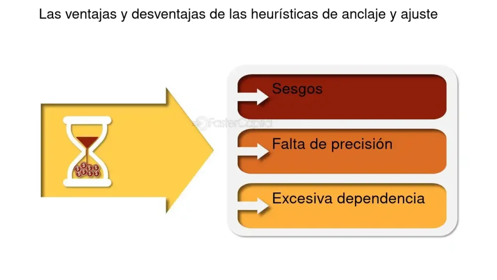 Heurístico de Anclaje Clave para tomar decisiones eficientes