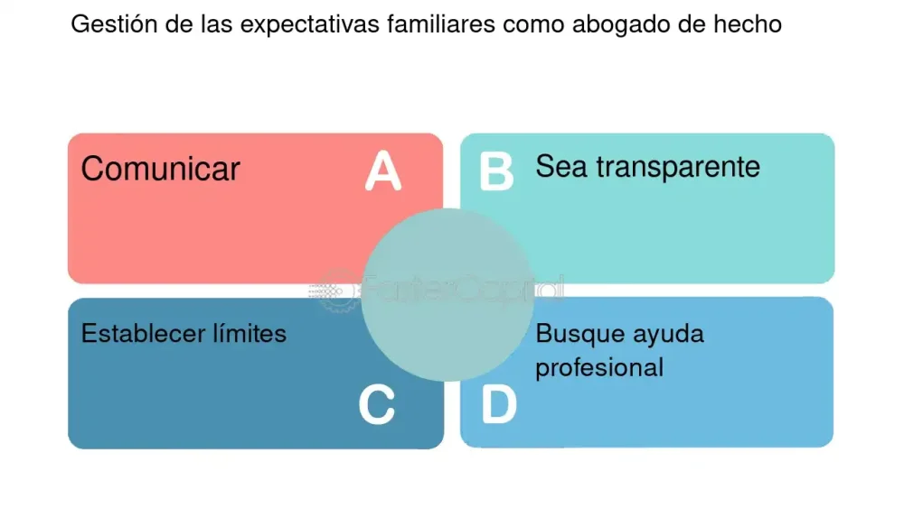 Manejar expectativas familiares en relación mixta consejos prácticos
