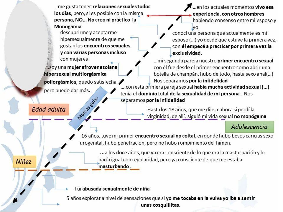 Mi experiencia de ser utilizada sexualmente Una historia personal