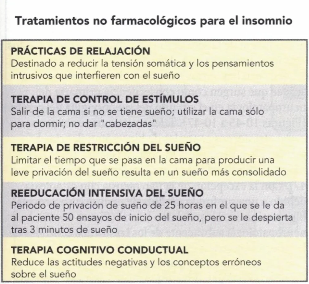 Optimización del tratamiento del trastorno del sueño no REM