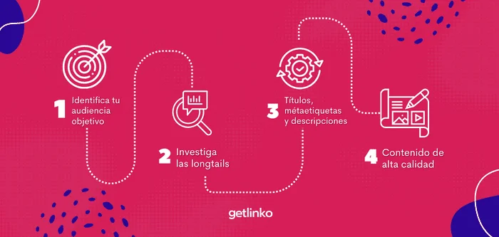 Optimizando la Síntesis de Contenidos