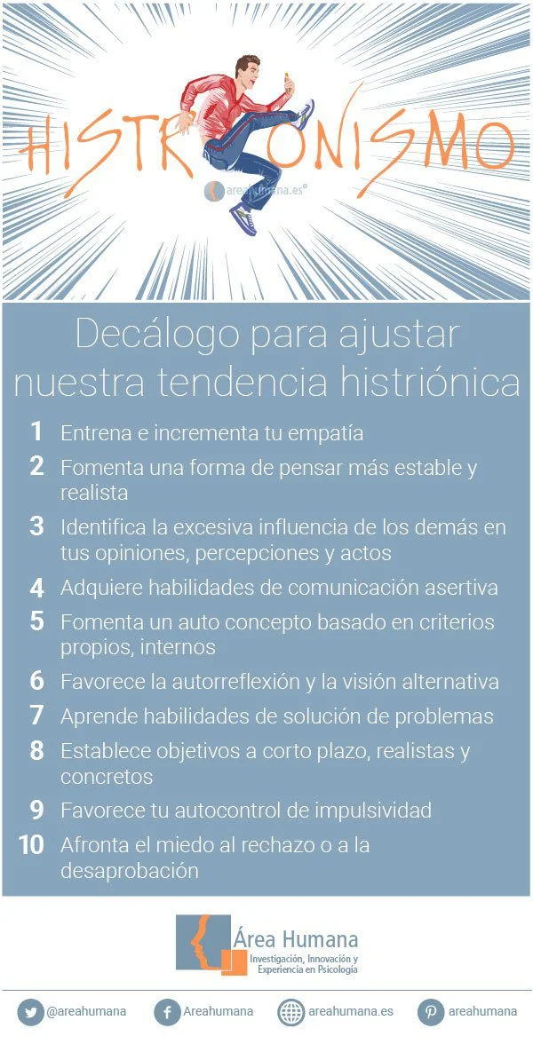 Personalidad y Placer Histrionismo y Sexualidad
