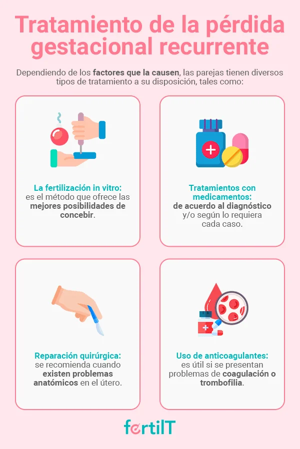 Terapia para manejar pérdidas en gestación subrogada
