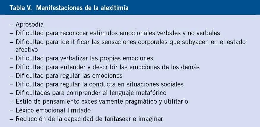 Trastornos de comunicación y dificultades emocionales análisis optimizado