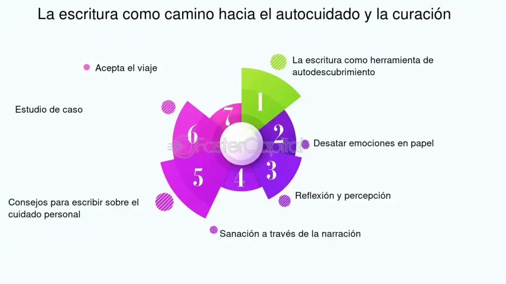 Autocuidado para sobrevivientes de trauma emocional Estrategias eficientes