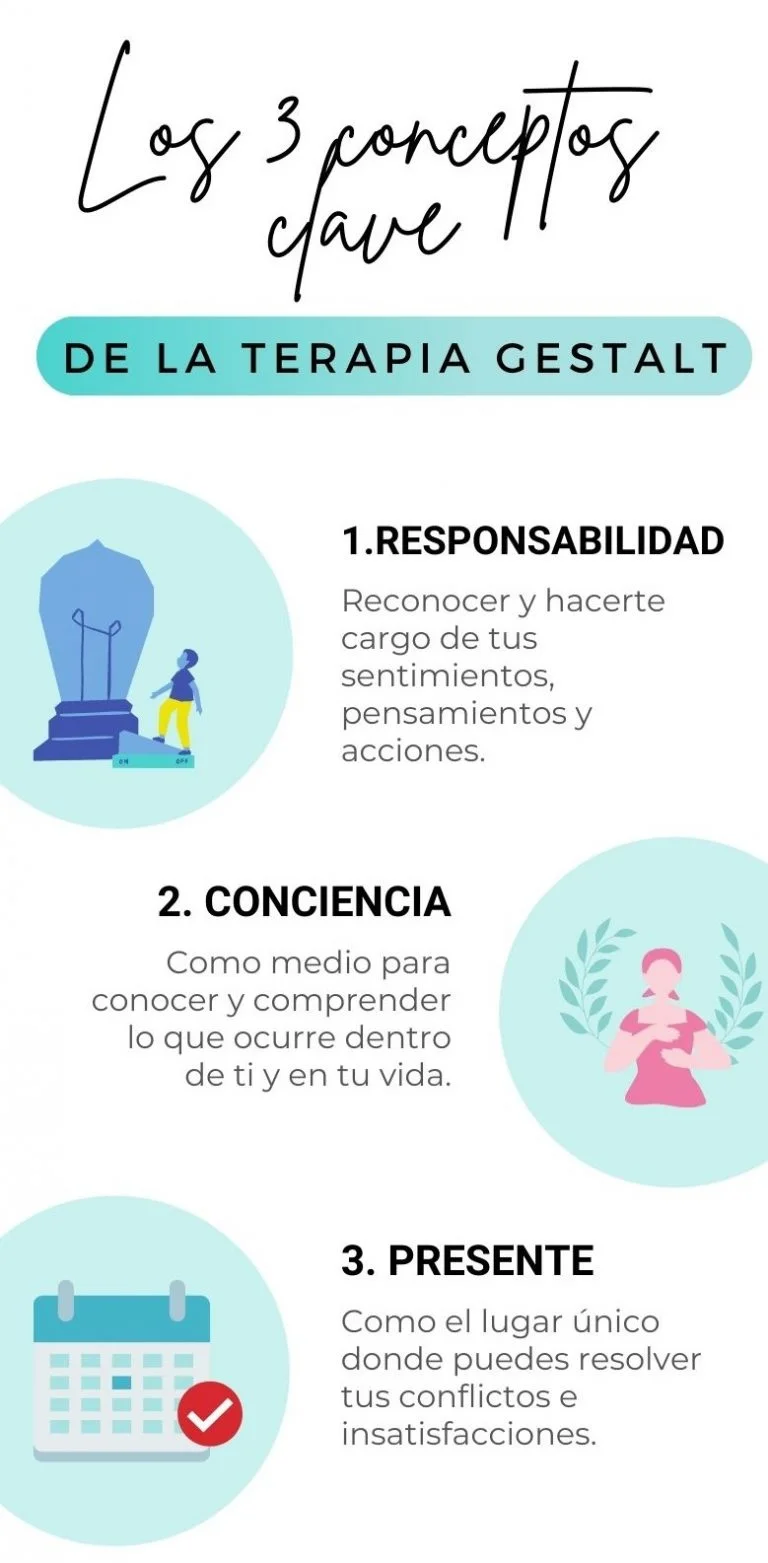 Cómo resolver conflictos en terapia gestalt
