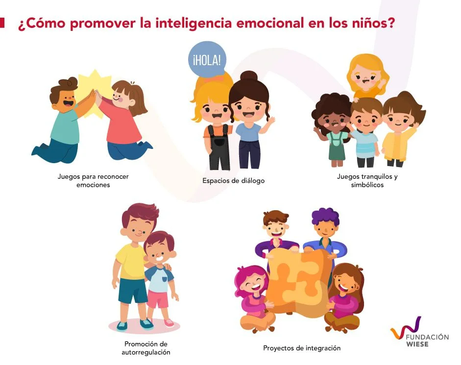 Desafíos emocionales en niños Identificación y soluciones