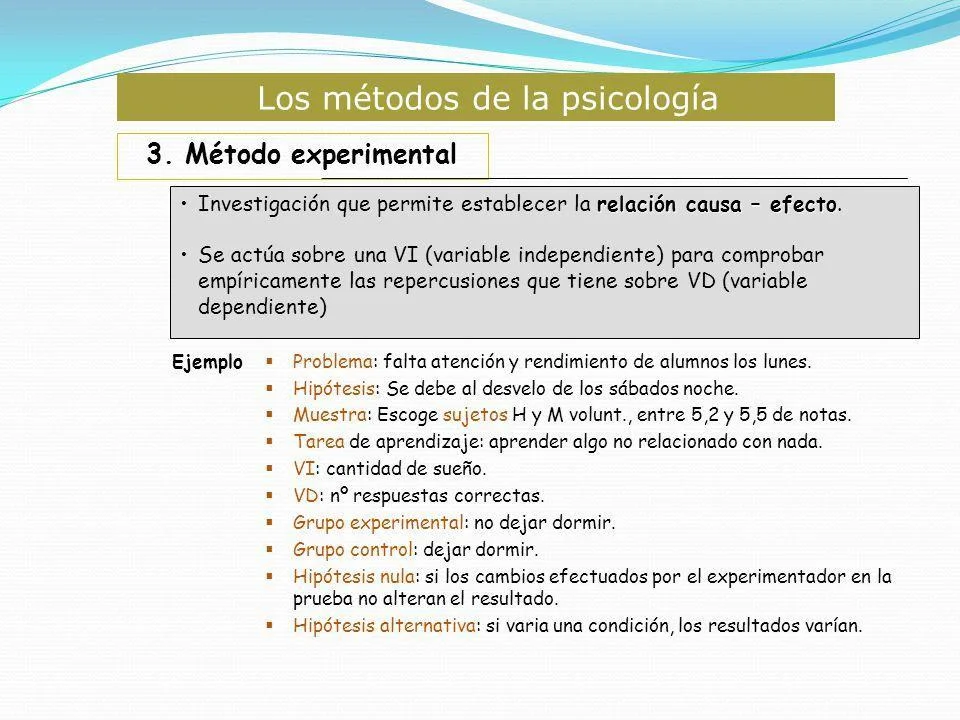 Ejemplos de Método Experimental en Psicología: Optimización y Concisión