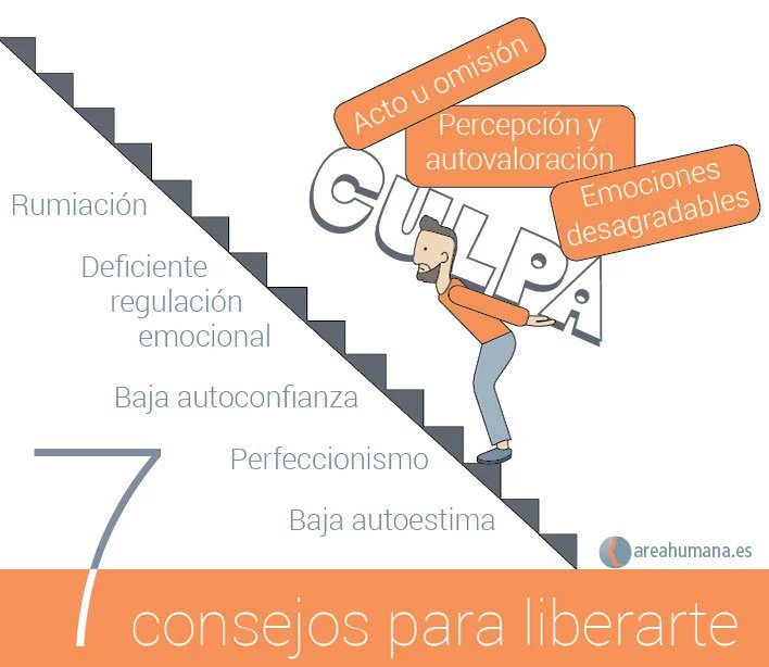 El impacto de la culpa en nuestras emociones