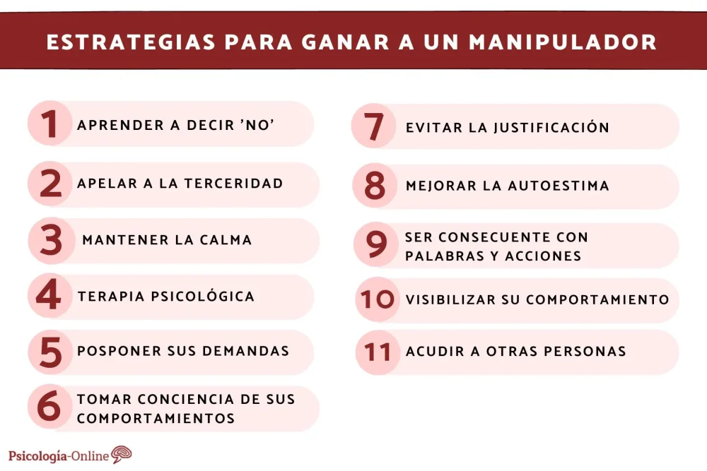 Estrategias para enfrentar a un manipulador