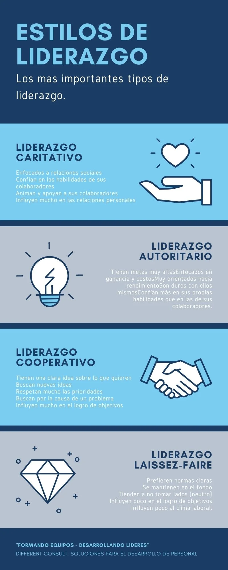 Impacto de los estilos de liderazgo en el comportamiento