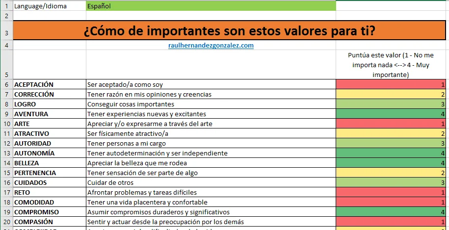Importancia del test de valores