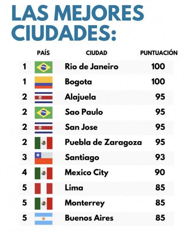 Las 10 Ciudades con J en Colombia