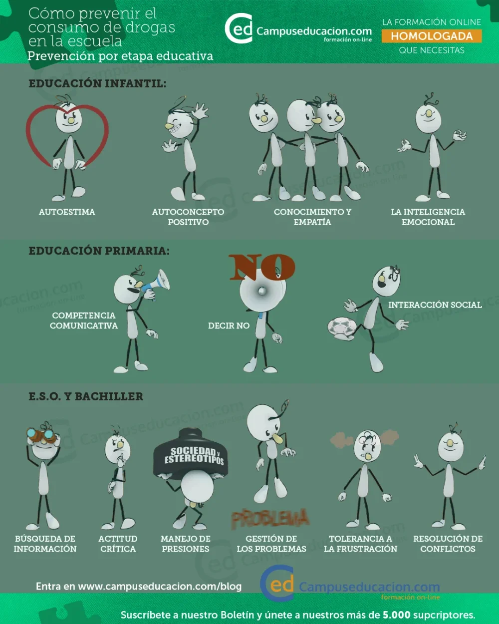 Prevención de adicciones Estrategias para comportamiento humano