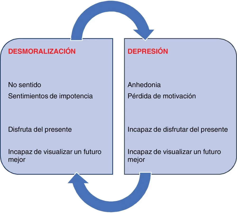 Análisis psicológico del deseo de muerte hacia alguien