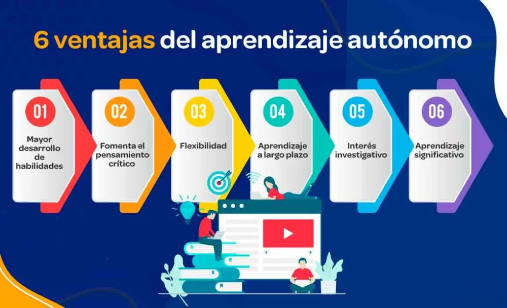 Aprendizaje autónomo adquirir conocimientos de forma eficiente
