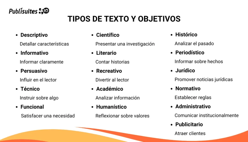 Clasificación de textos recreativos Guía concisa