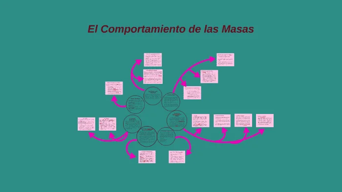 Comportamiento Colectivo Dinámica de las Masas
