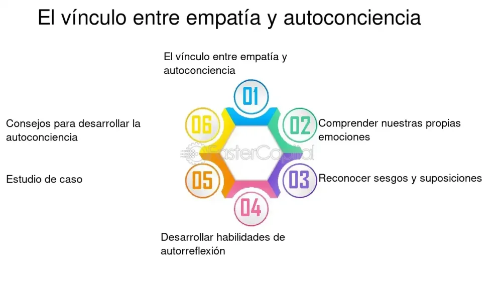 Conexión entre empatía y empatía moral análisis conciso