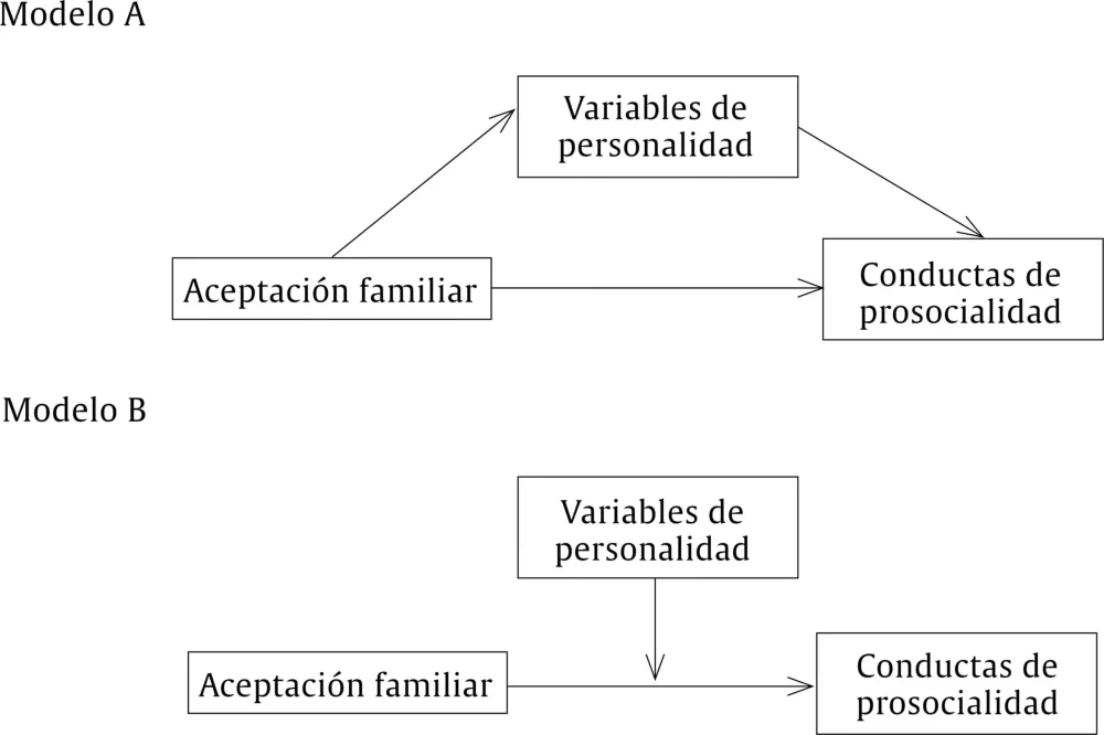 El poder de la familia en el comportamiento prosocial